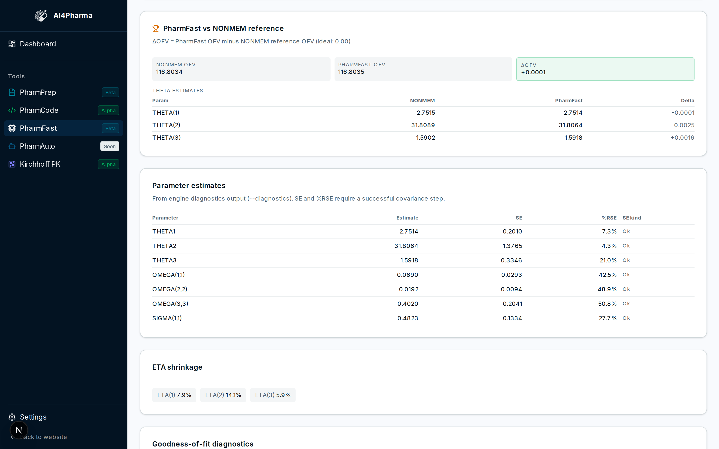 Parameter estimates with SE / %RSE from the diagnostics run.