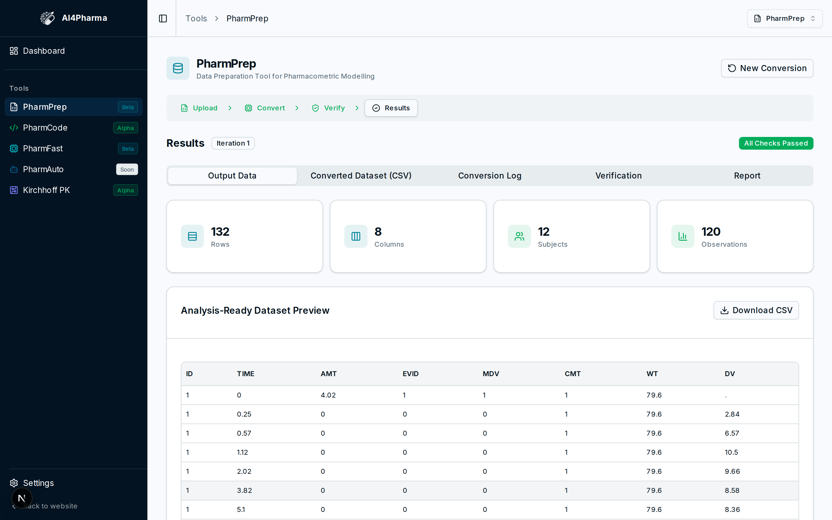 An analysis-ready NM-TRAN dataset with a row / subject / observation summary.